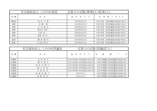 R5年度 役員・評議員（しののめ）のサムネイル